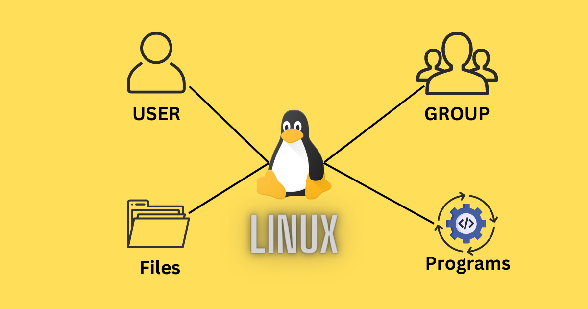 Linux培训学习